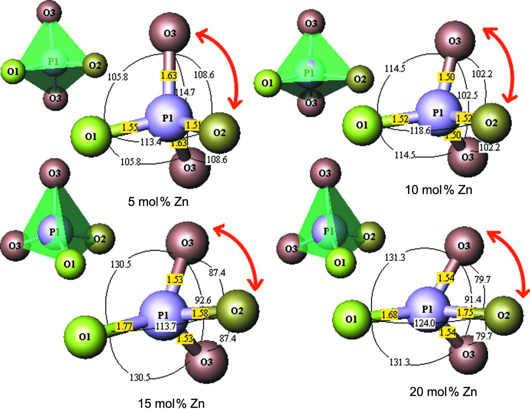 (IUCr) Structural and microstructural interpretations of Zn-doped ...