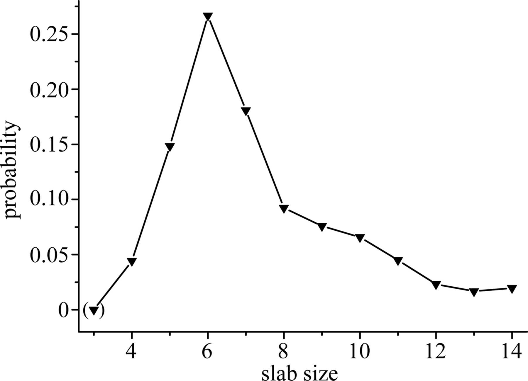 iucr-real-structure-of-ge-4-bi-2-te-7-refinement-on-diffuse