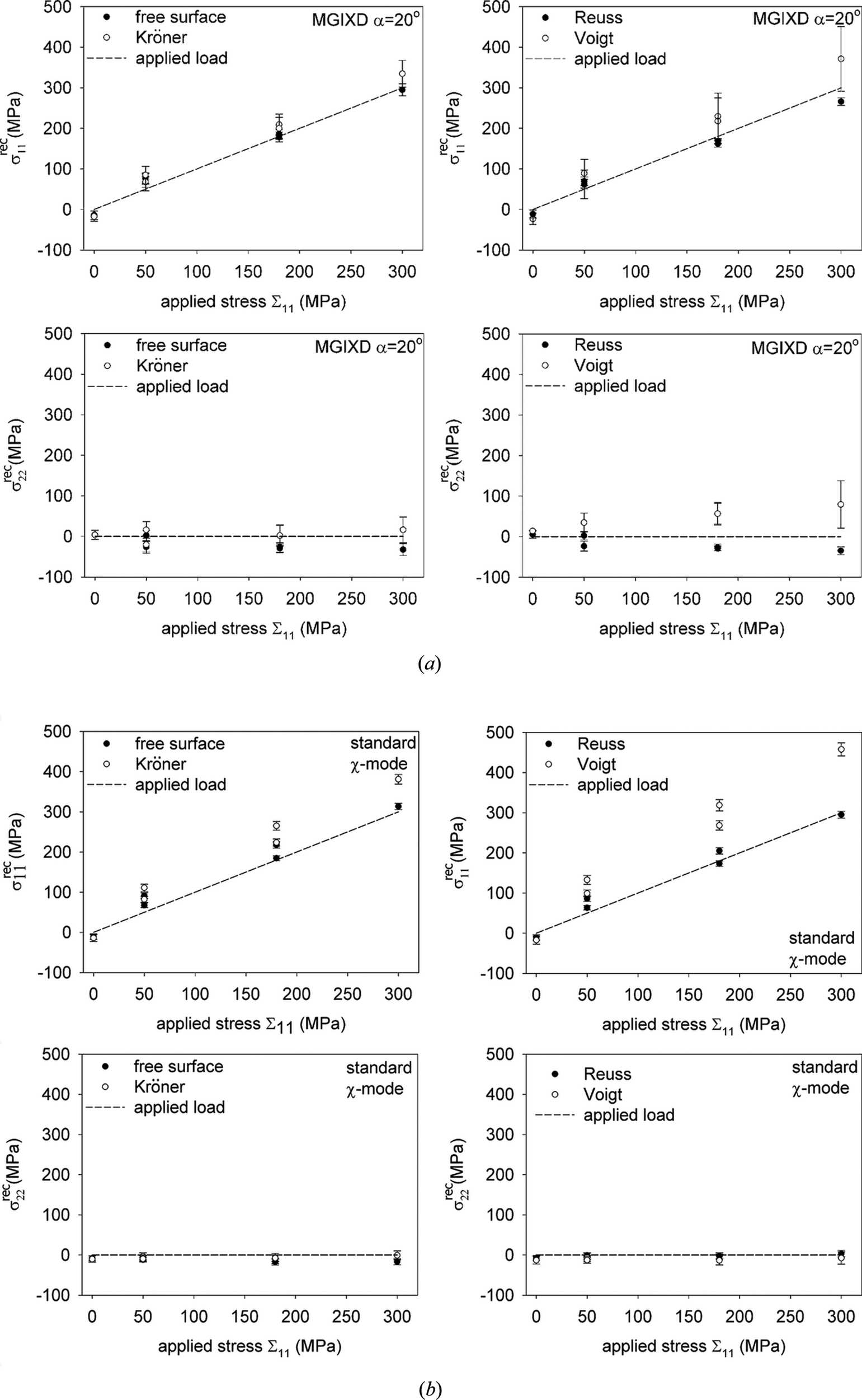 (IUCr) Problem of elastic anisotropy and stacking faults in stress ...