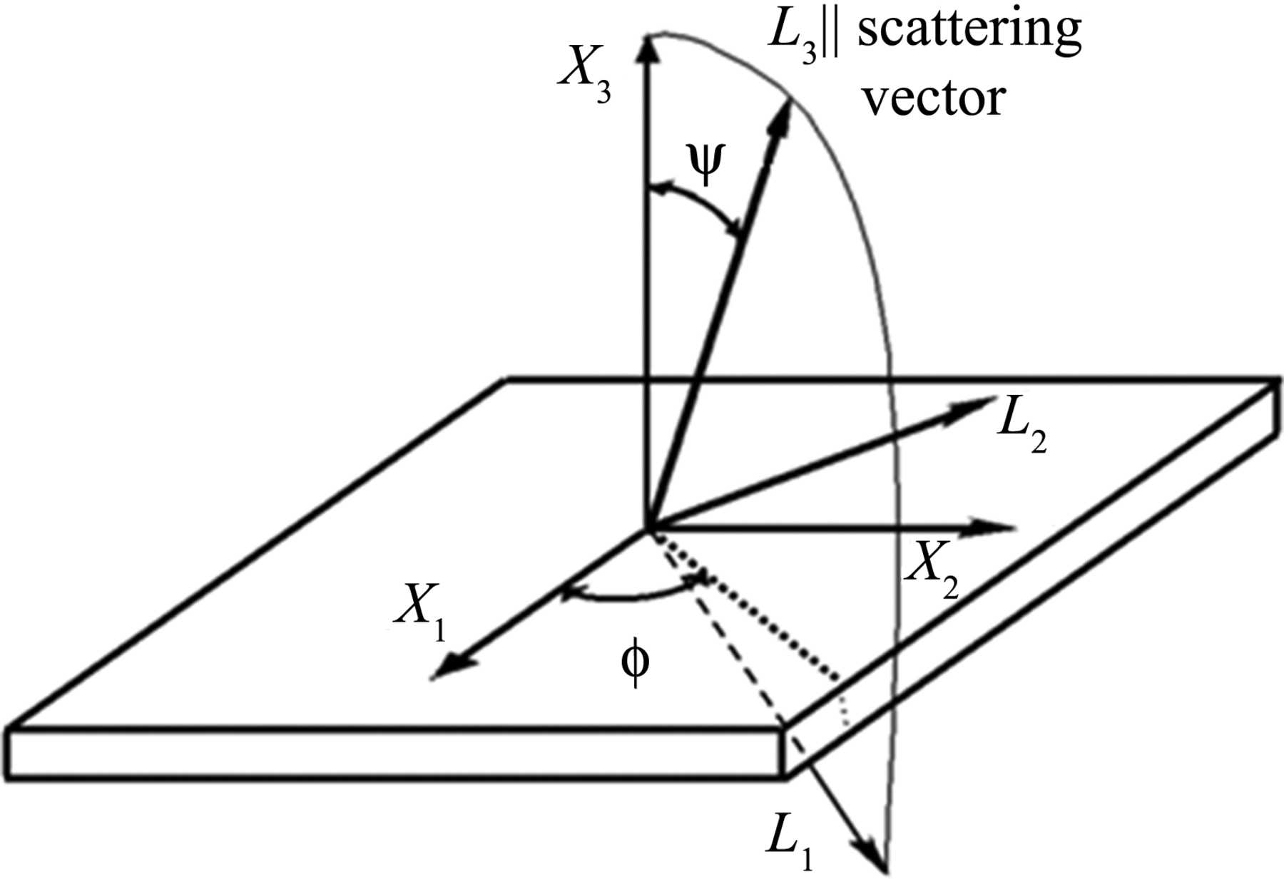 (IUCr) Problem of elastic anisotropy and stacking faults in stress ...