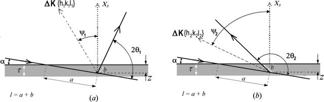 (IUCr) Problem of elastic anisotropy and stacking faults in stress ...
