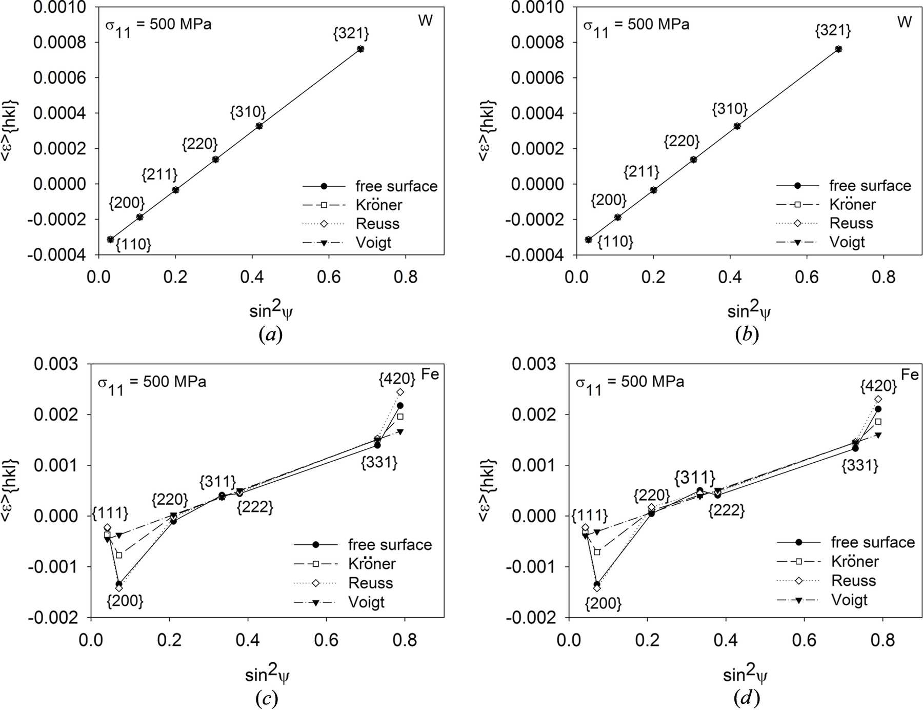(IUCr) Problem of elastic anisotropy and stacking faults in stress ...