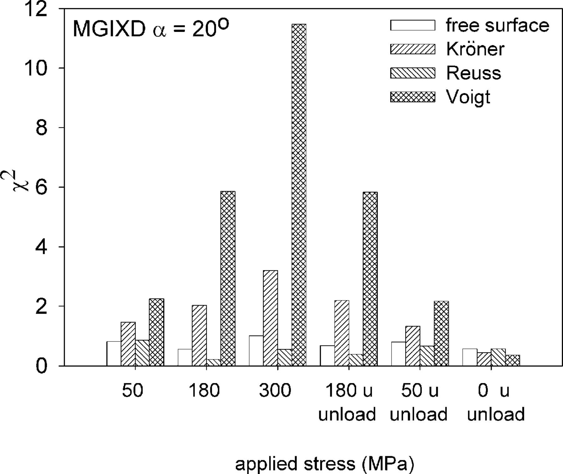 (IUCr) Problem of elastic anisotropy and stacking faults in stress ...