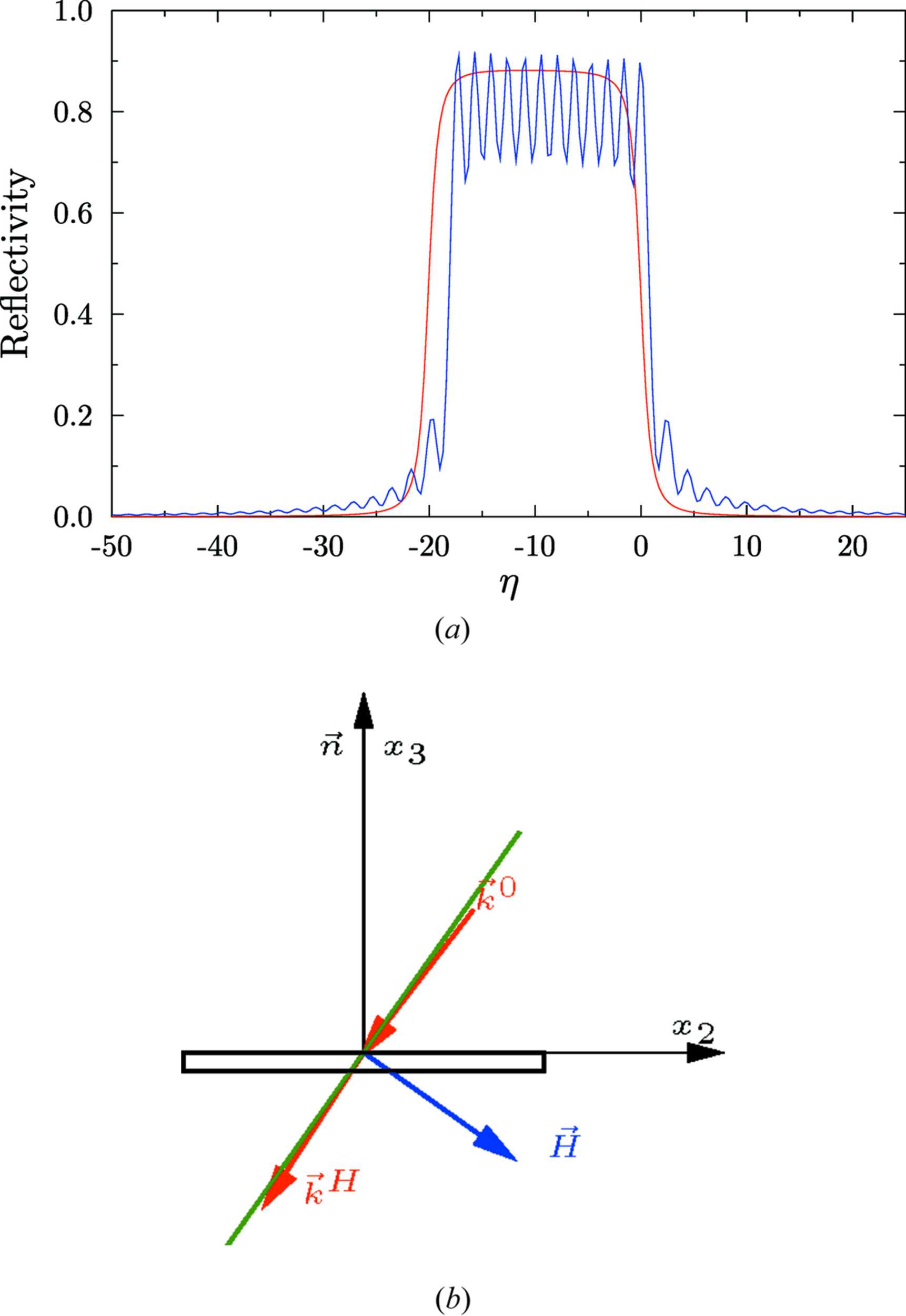 (IUCr) Simulation of X-ray diffraction profiles for bent anisotropic ...