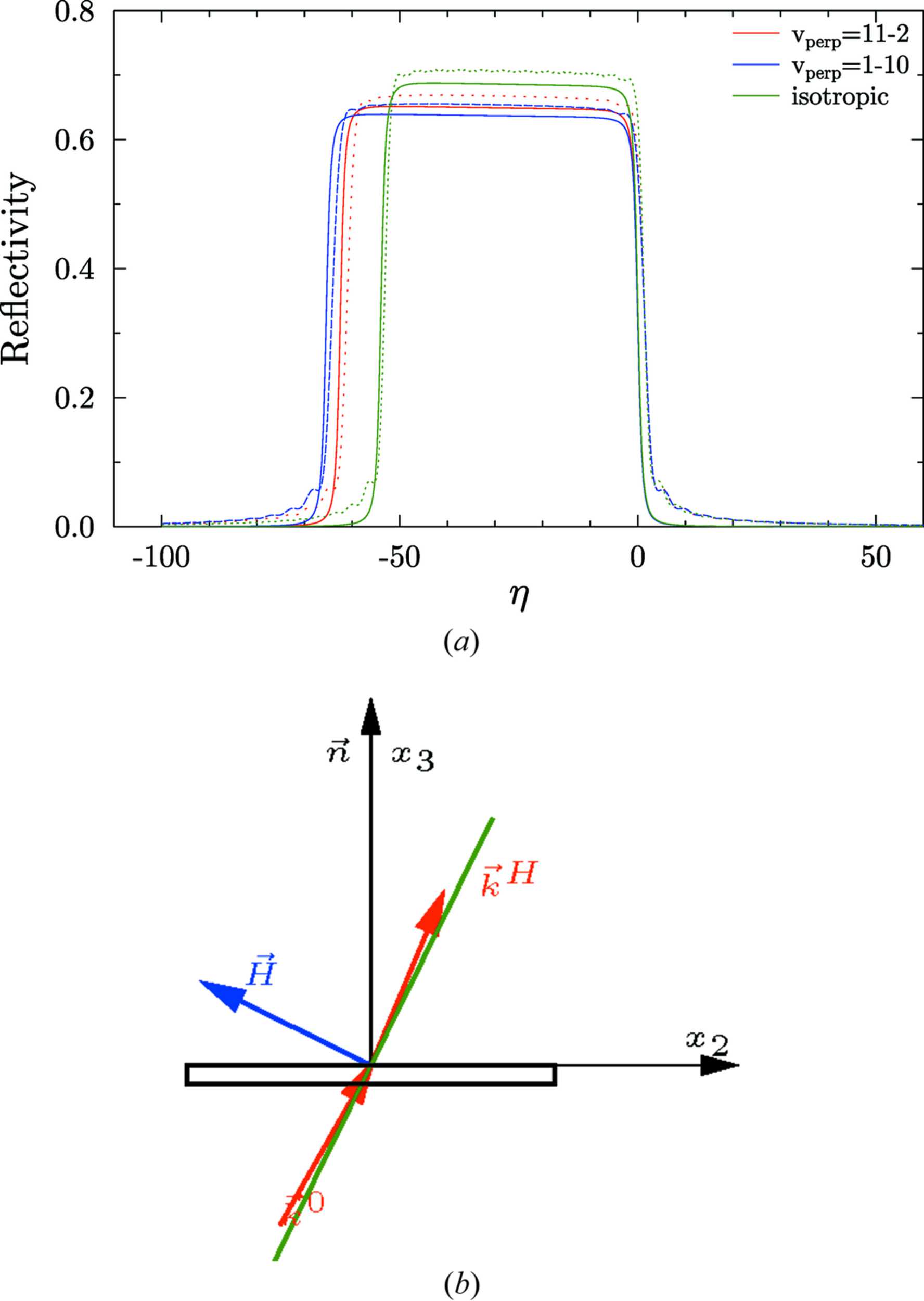 (IUCr) Simulation of X-ray diffraction profiles for bent anisotropic ...