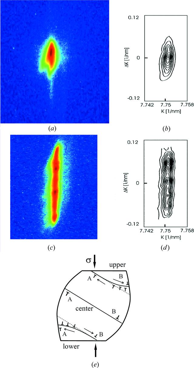 Broadening Rocking (IUCr) A common theory of line broadening and rocking curves