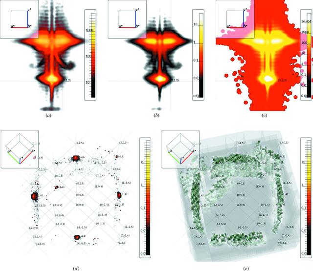 [Figure 3]