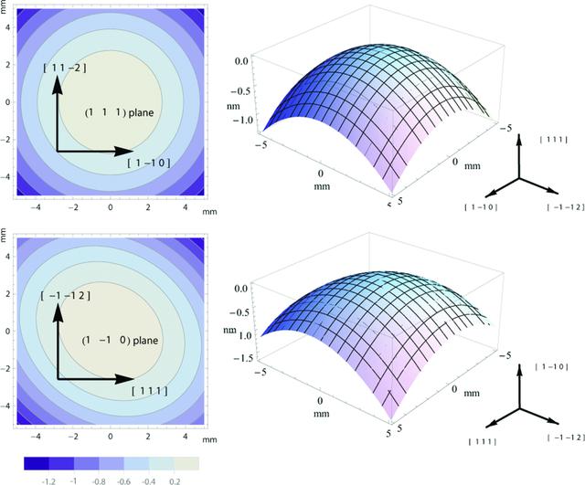 (IUCr) AniCryDe : calculation of elastic properties in silicon and ...