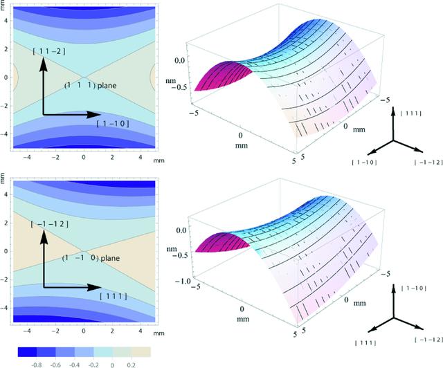 (IUCr) AniCryDe : calculation of elastic properties in silicon and ...