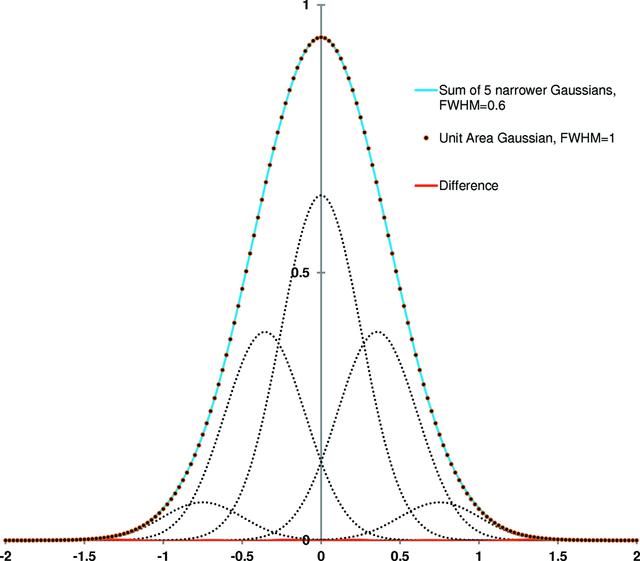 IUCr Fast Synthesis And Refinement Of The Atomic Pair Distribution iucr fast synthesis and refinement of the atomic pair distribution