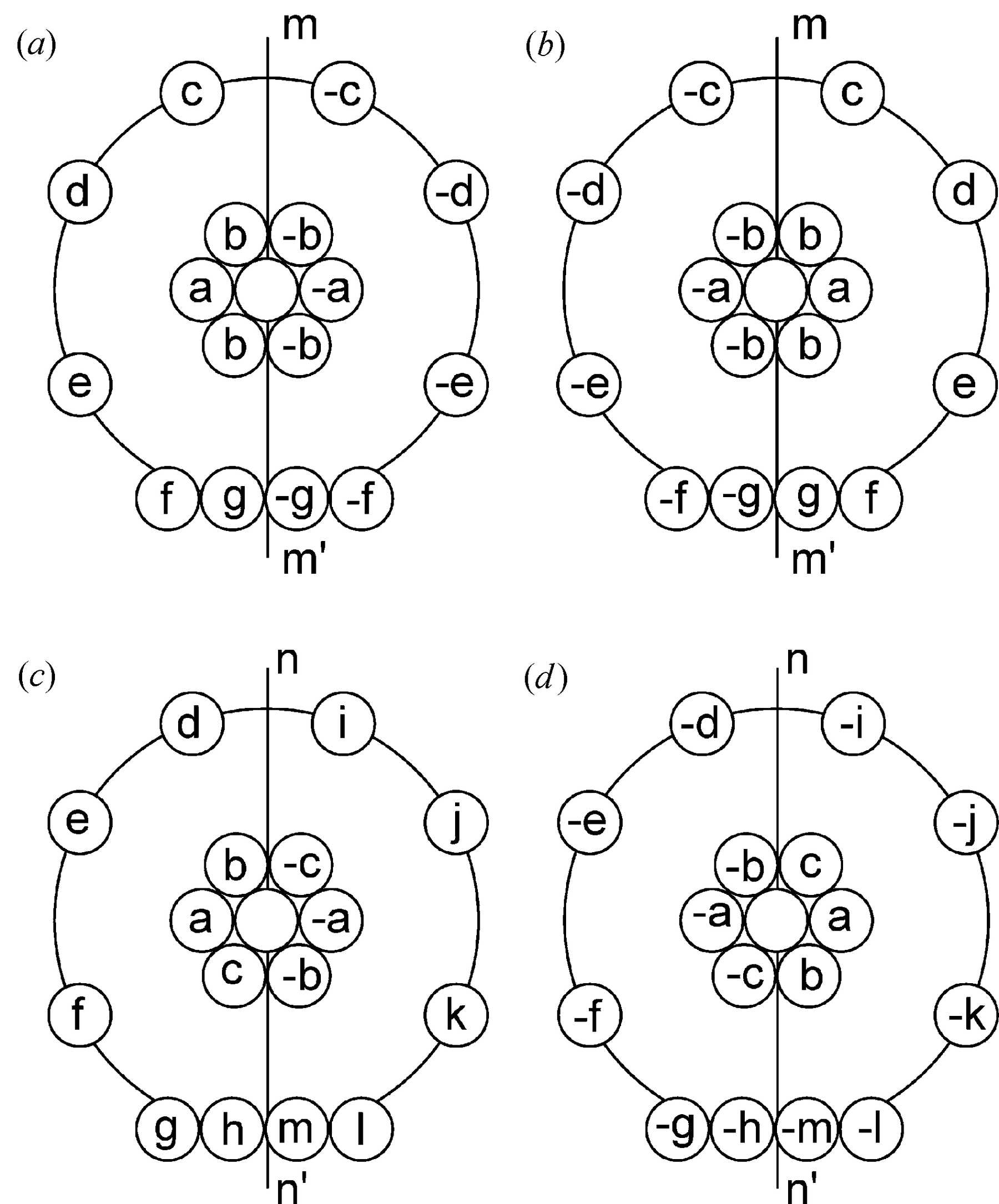 (IUCr) Appropriate zone-axis orientations for the determination of ...