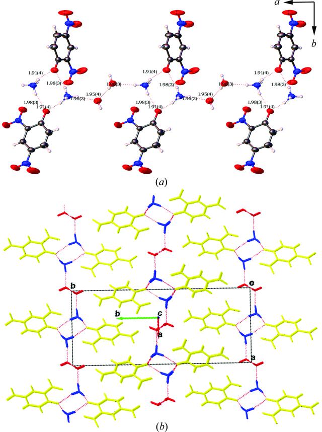 [Figure 1]