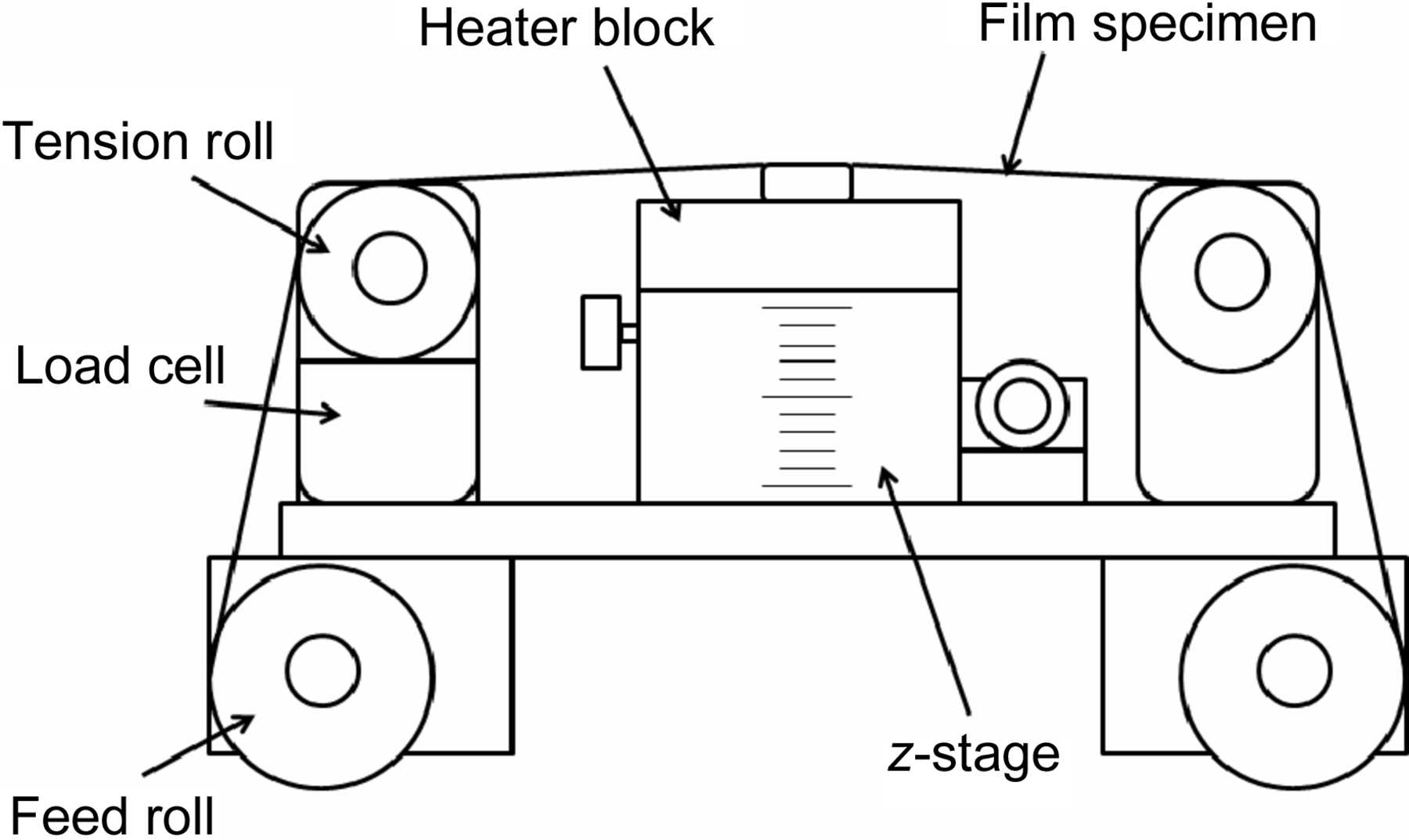 (IUCr) System For In Situ Observation Of Three-dimensional Structural ...