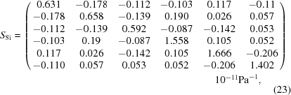 [\matrix { S_{\rm Si} = \left(\matrix { 0.631 & -0.178 & -0.112 & -0.103 & 0.117 & -0.11 \cr -0.178 & 0.658 & -0.139 & 0.190 & 0.026 & 0.057 \cr -0.112 & -0.139 & 0.592 & -0.087 & -0.142 & 0.053 \cr -0.103 & 0.19 & -0.087 & 1.558 & 0.105 & 0.052 \cr 0.117 & 0.026 & -0.142 & 0.105 & 1.666 & -0.206 \cr -0.110 & 0.057 & 0.053 & 0.052 & -0.206 & 1.402 }\right) \cr {} \cr \qquad \qquad \qquad \qquad \qquad \qquad \qquad \qquad \qquad 10^{-11}{\rm Pa}^{-1} ,} \eqno (23)]