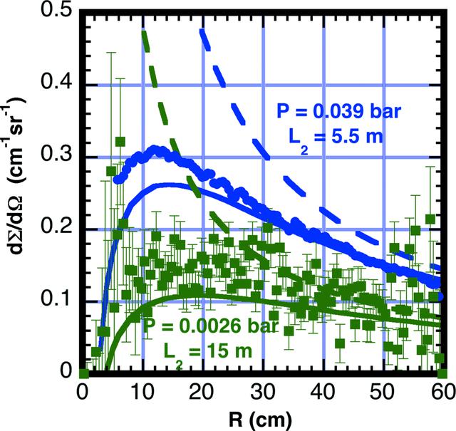 [Figure 4]