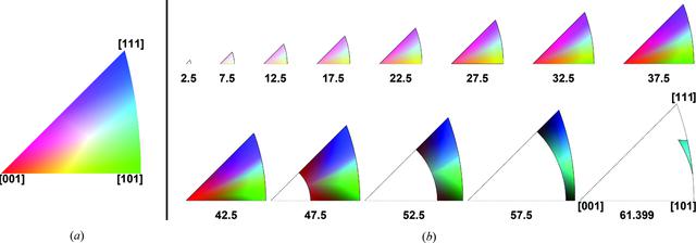 [Figure 5]
