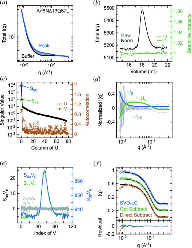 [Figure 2]