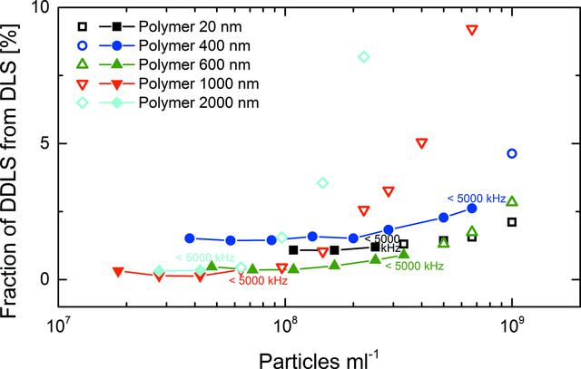 [Figure 3]