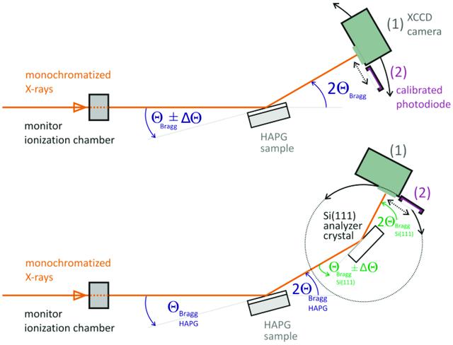 [Figure 2]