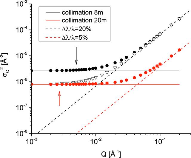 [Figure 1]