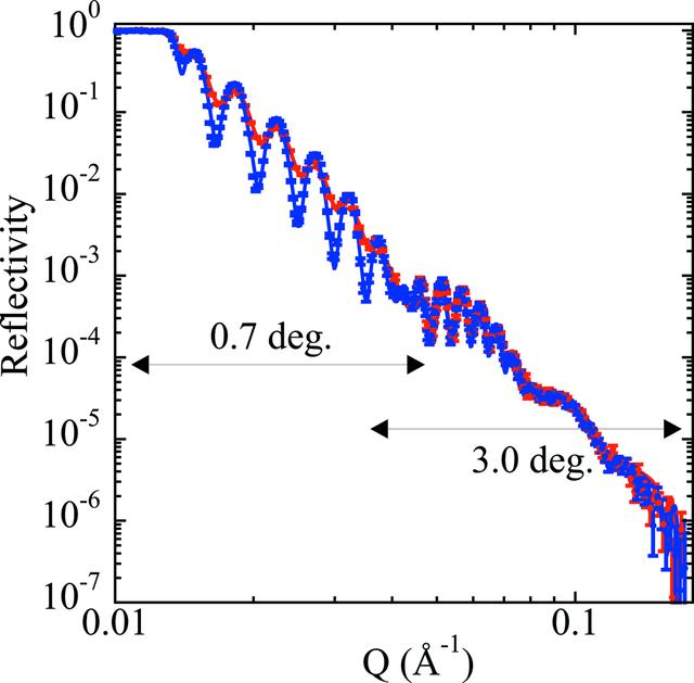 [Figure 7]
