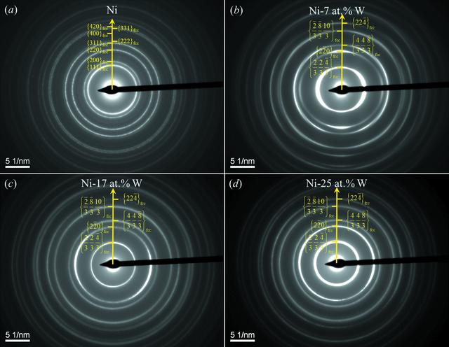 [Figure 1]