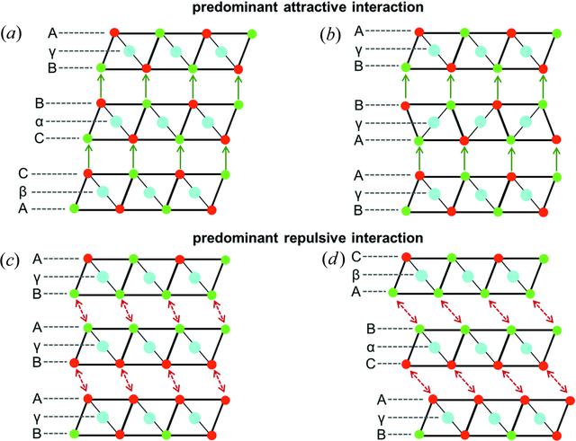 J Stacking Pattern (IUCr) Structure solution and refinement of stacking-faulted NiCl(OH)
