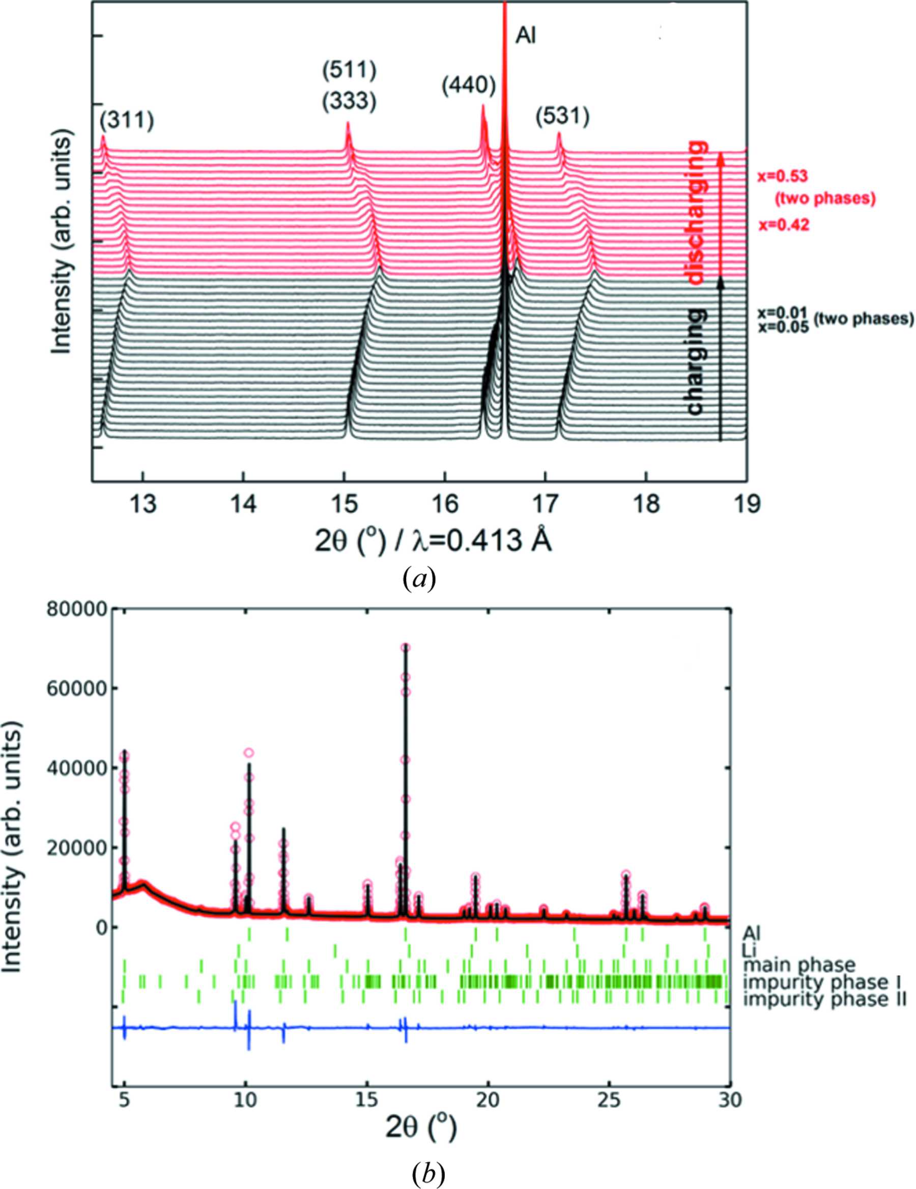 Diffraction Coin (IUCr) A novel high-throughput setup for in situ powder diffraction on ...