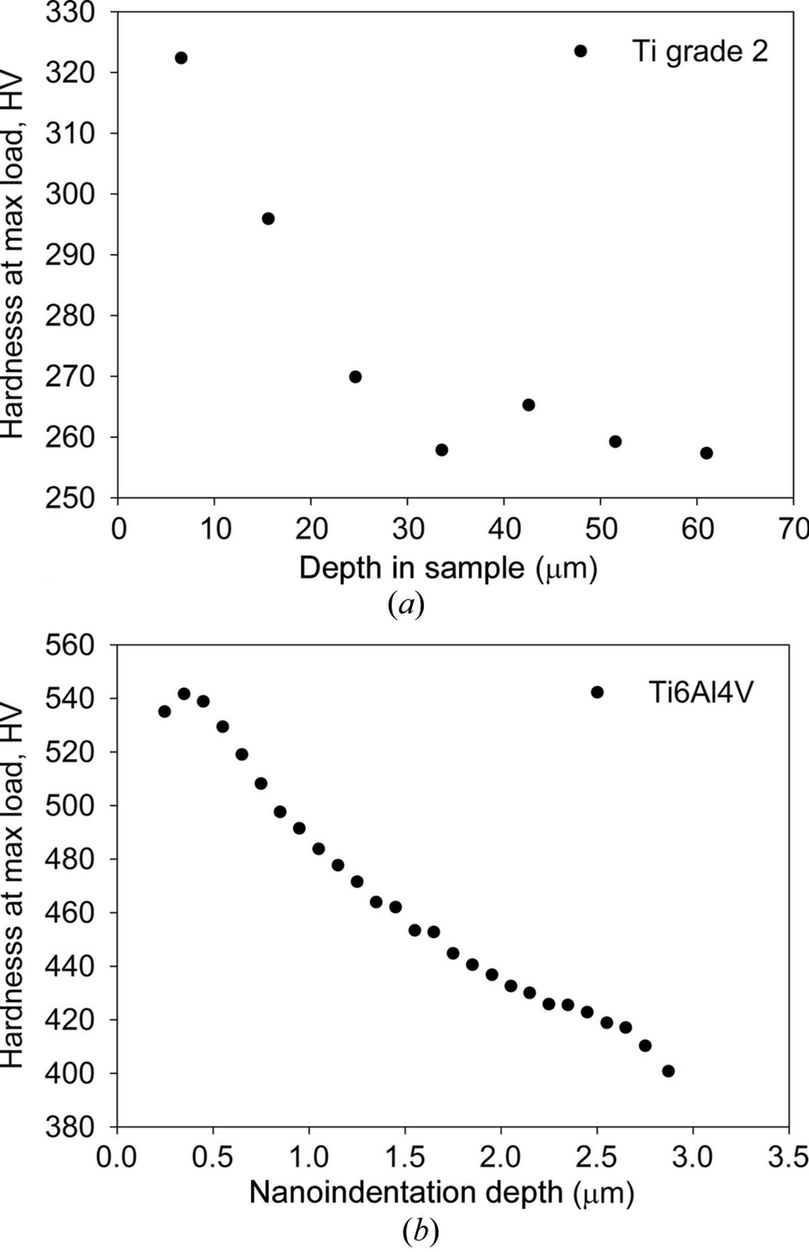 (IUCr) Analysis of stresses and crystal structure in the surface layer ...