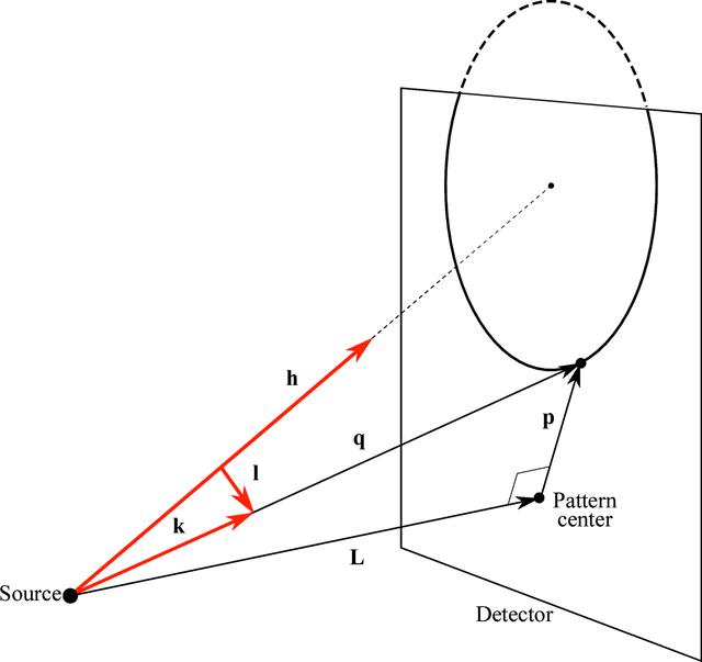 [Figure 1]