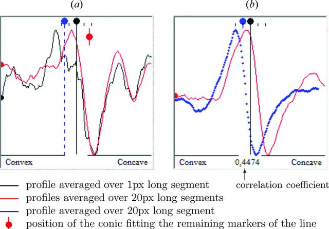 [Figure 4]