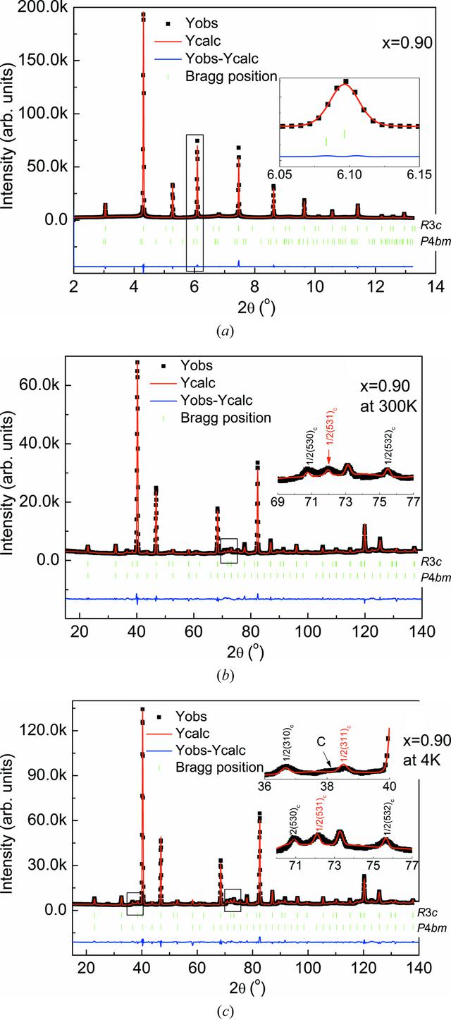 [Figure 6]