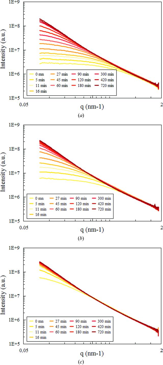 [Figure 2]