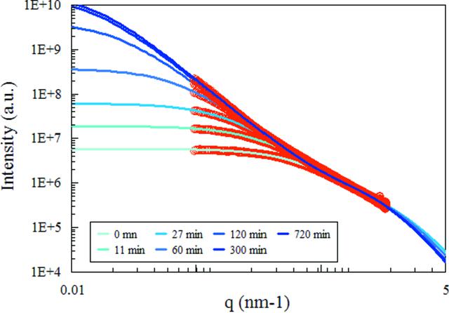 [Figure 3]