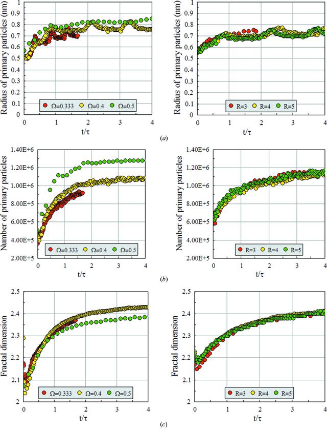 [Figure 4]