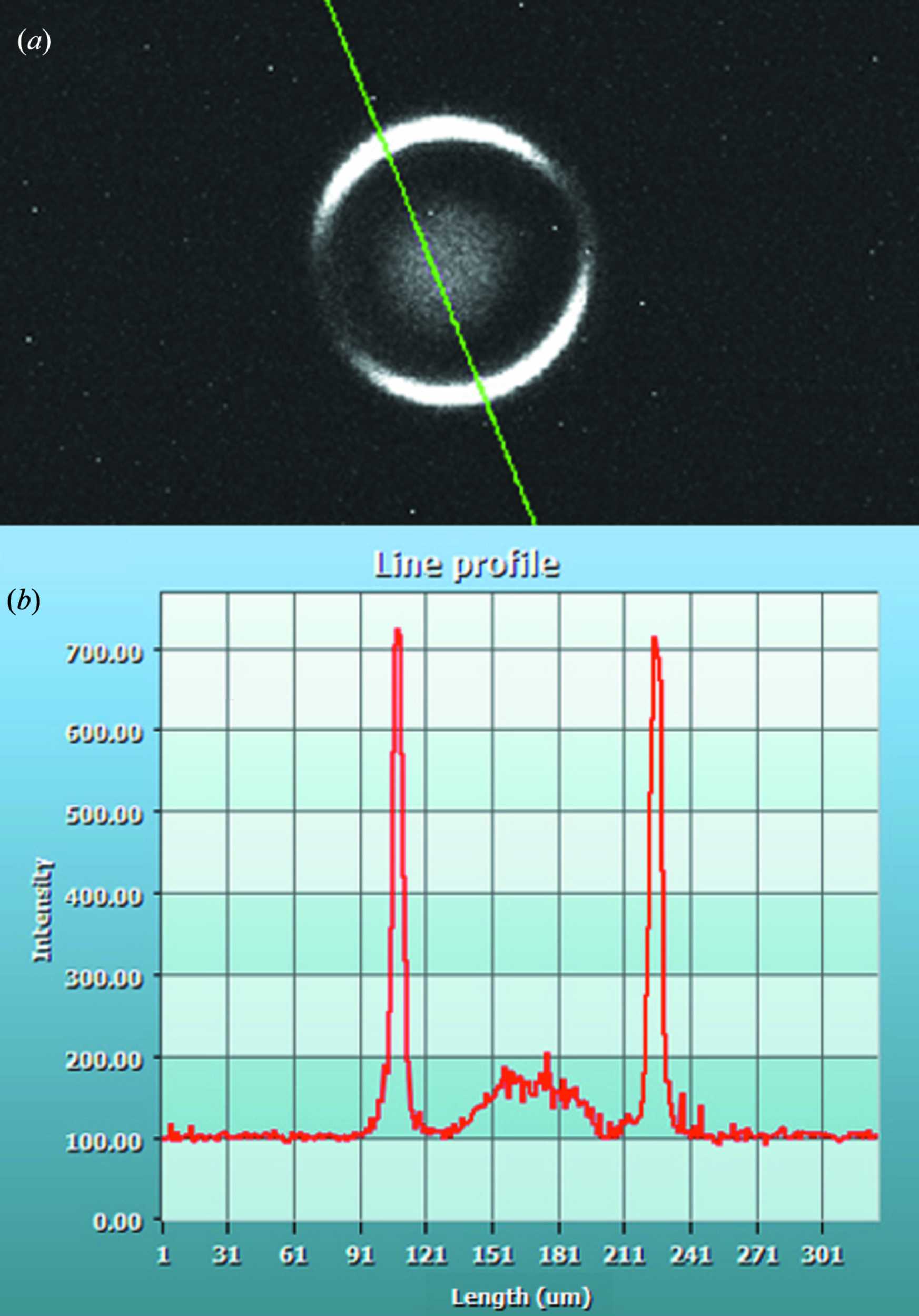 (IUCr) Annular Beam High-intensity X-ray Diffraction Based On An ...