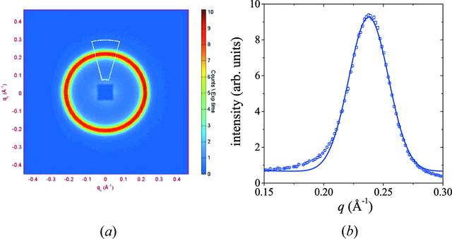 [Figure 4]