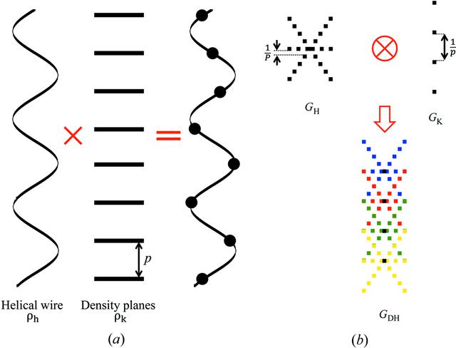 [Figure 4]