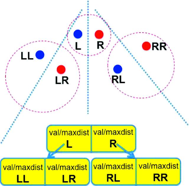 (IUCr) NearTree , a data structure and a software toolkit for the ...