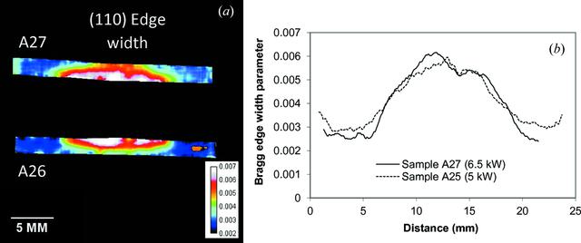 [Figure 11]