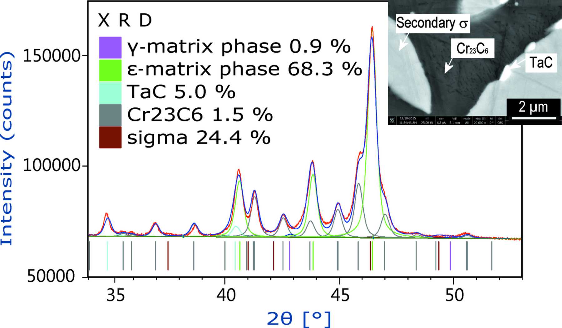 Core Stabilization Tac (IUCr) Stability of TaC precipitates in a Co–Re-based alloy being ...