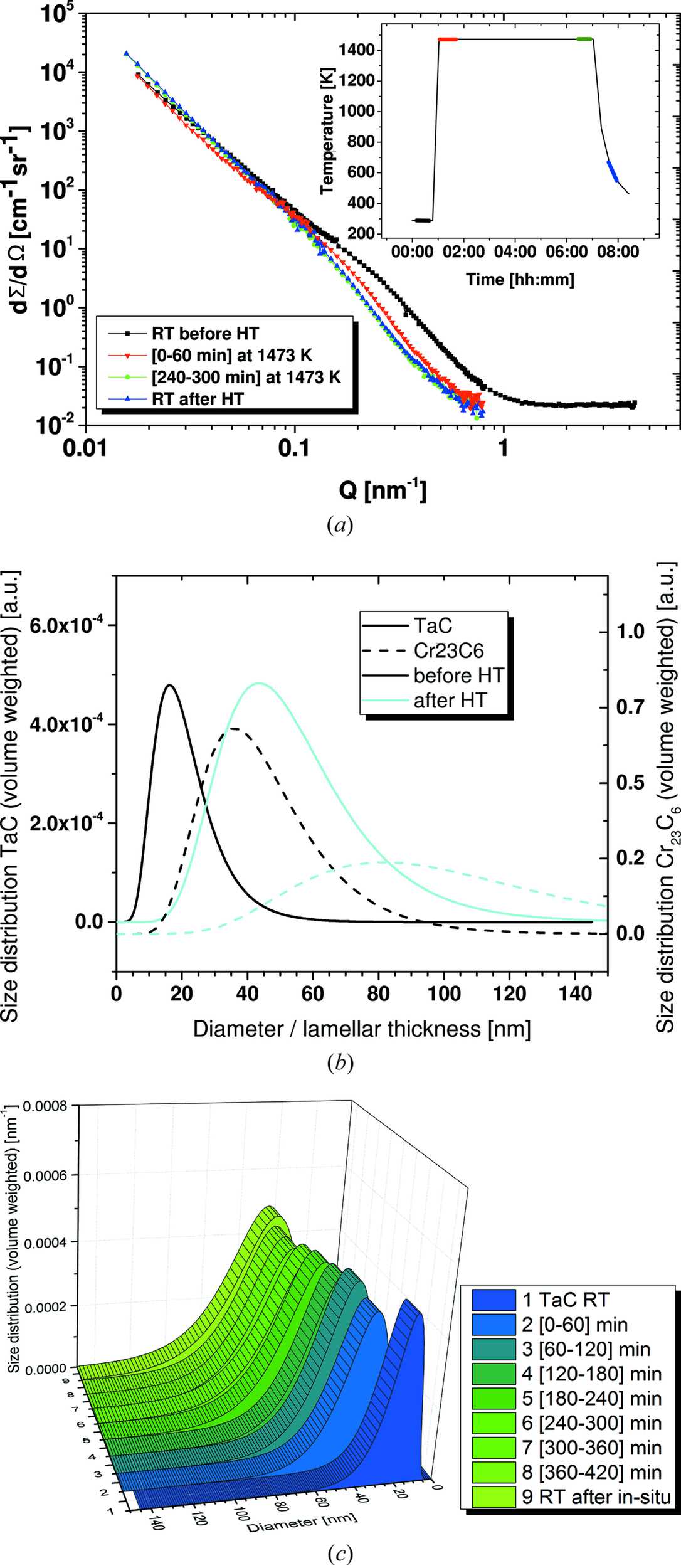 Core Stabilization Tac (IUCr) Stability of TaC precipitates in a Co–Re-based alloy being ...