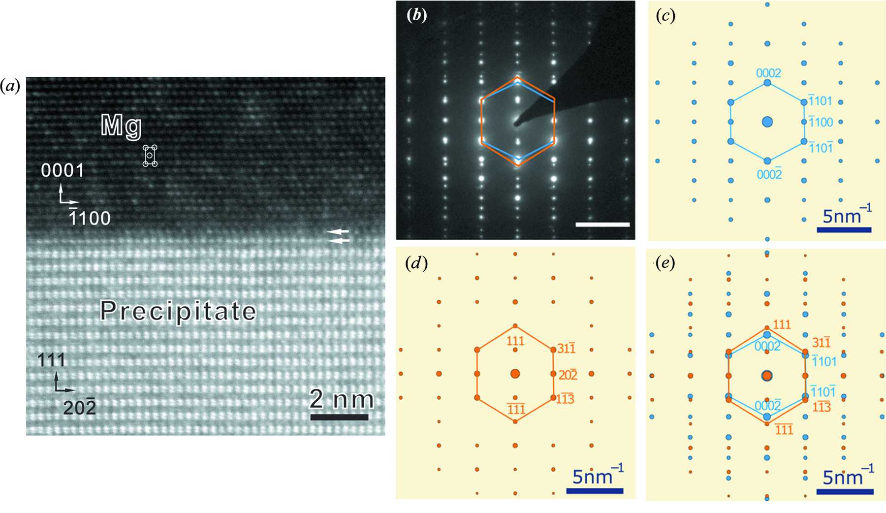 (IUCr) Characterization of crystal structure and precipitation ...