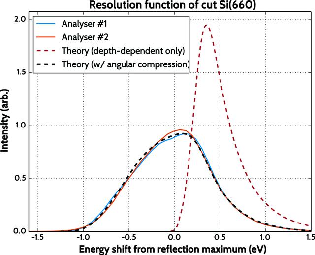 (IUCr) A computationally efficient method to solve the Takagi–Taupin ...