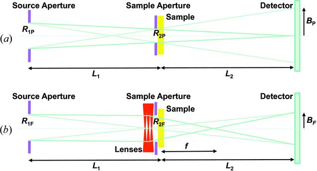 [Figure 3]