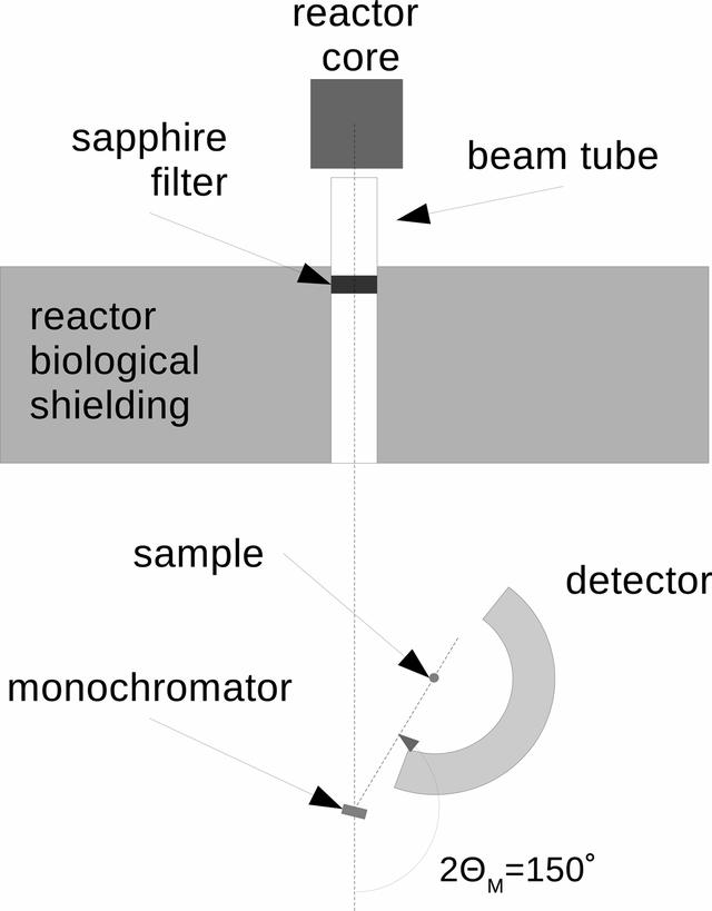 [Figure 1]