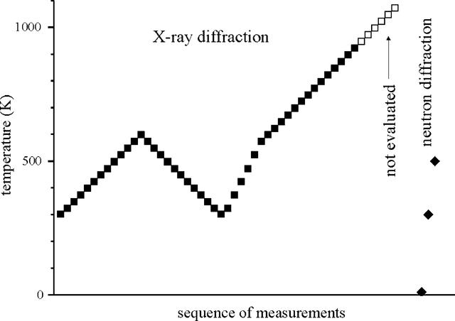 [Figure 2]