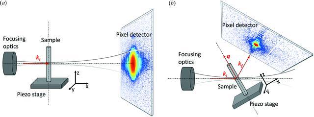 (iucr) Pynx.ptycho : A Computing Library For X-ray Coherent Diffraction 