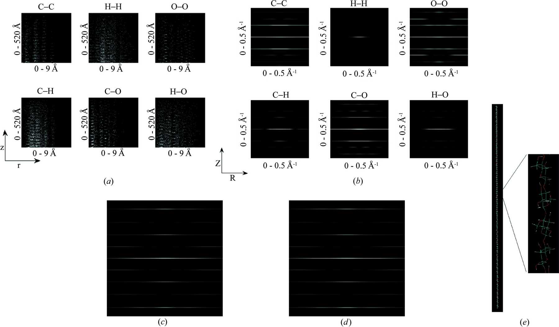 IUCr Diffraction Pattern Simulation Of Cellulose Fibrils Using iucr-diffraction-pattern-simulation-of-cellulose-fibrils-using