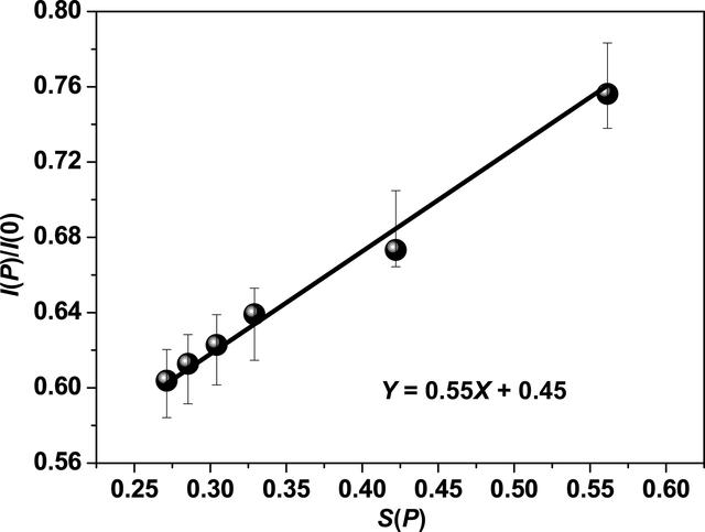 [Figure 8]